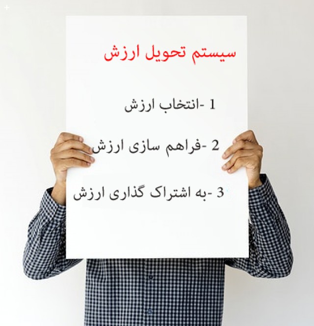 سیستم ارائه ارزش